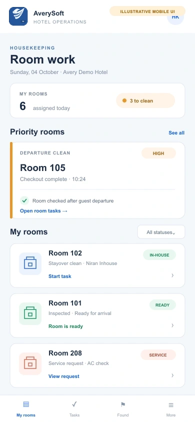 Existing mobile-housekeeping illustration; sample data.